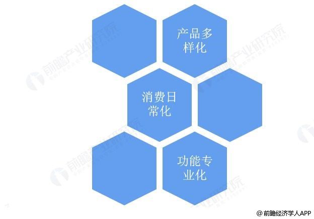 經濟復蘇信號頻現(xiàn) 航空、能源與制造業(yè)同步回暖