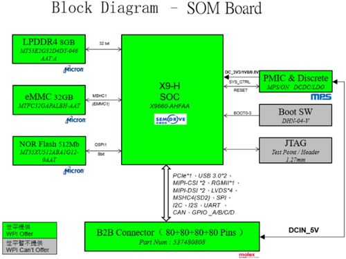 大聯大世平集團BLDC電機無感方波驅動方案 賦能高效能電子產品